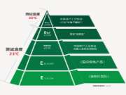 板材ENF级和HENF级到底谁更环保？