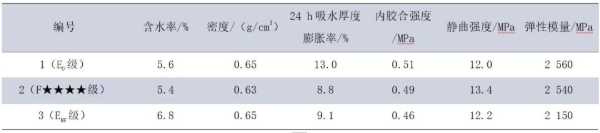 板材网