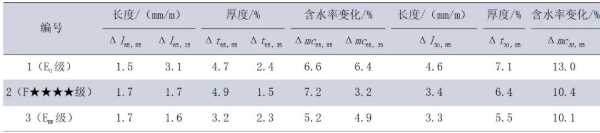 板材网