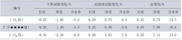 板材网