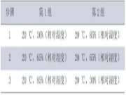 刨花板的“胀尺”评价方法初探