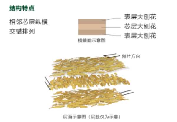 板材网
