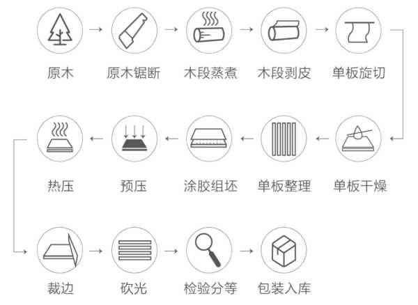 板材网