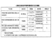 说说甲醛那些事儿！