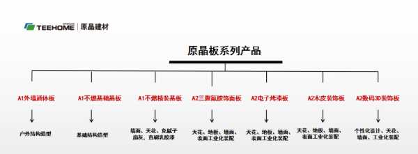 板材网