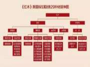 红木国标能否收录新的树种？为什么红木难以鉴定到"种"