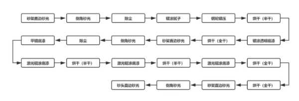板材网