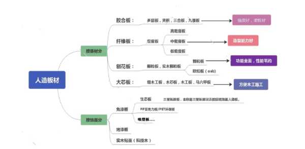 板材网