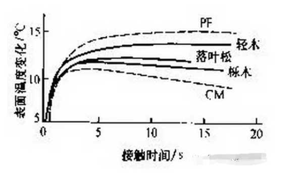 板材网