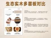 环保板材只是底线 | 房屋之下，本该无醛！