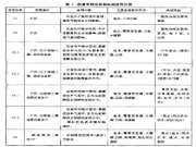 防腐木质量检测与控制