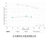 木材泡沫——正在崛起的产品（四）