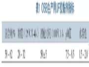 OSB板材常用胶黏剂和辅助剂
