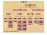 红木家具需要注意的几点事项