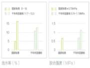 5个数字解读天然豆香板，好板材用数字说话