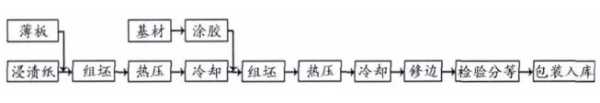 板材网