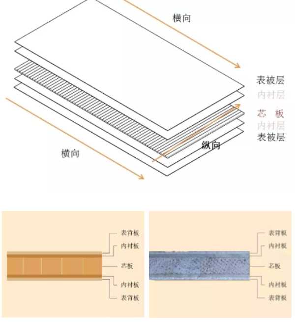 板材网