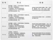 好板材用好胶——实木拼板胶