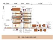 如何提高集成材及指接材的产量和效率？