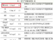 专业调查，除醛板到底是什么？
