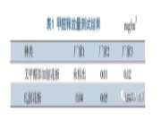 无甲醛添加刨花板在定制家居中的应用