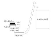 刨花板生产中废板坯回收系统及其改进措施