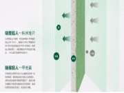 健康卫士，甲醛克星：兔宝宝360°除醛纸面石膏板