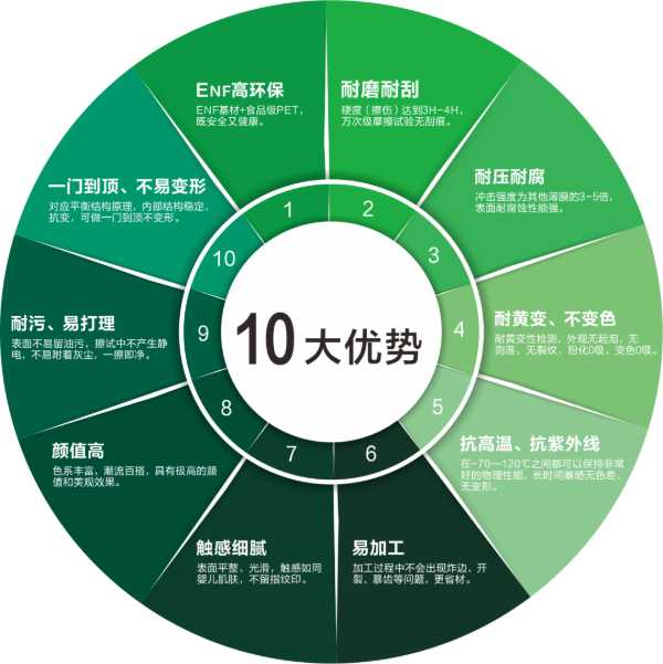 板材网