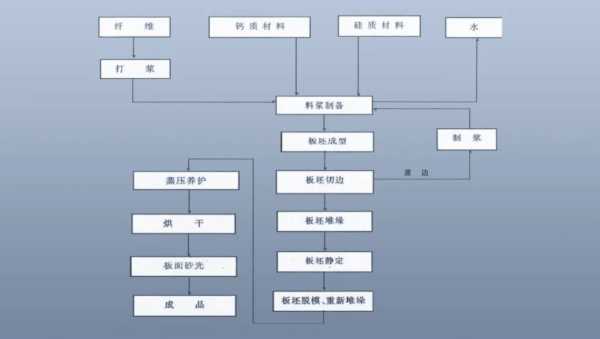板材网