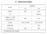 超强握钉力，新品F-OSB1板材赢麻了！