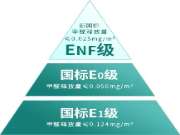 实木芯ENF家具板上新 | 2023
