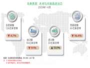 马来西亚板材与家具行业的未来方向