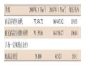 我国地板产业发展机遇和策略研究