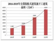 木结构建筑市场信息报告 | 2020年第一季度