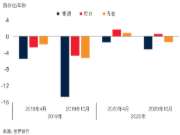 中密度纤维板生产商对2020年及未来的展望