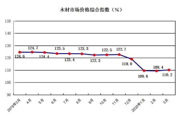 板材网