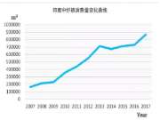 印度会成为东南亚中密度纤维板生产商新的增长动力吗?