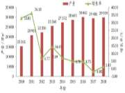 2010-2018年我国人造板产业发展简况