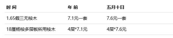 板材网