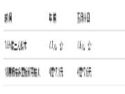 探讨板材厂家精细化管理系列报道：日产万张板材如何节省2000万元利润