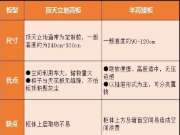 柜子做到顶真的好吗？是时候告诉你真相了！