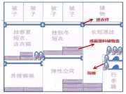到底布局合理的衣柜是什么样？