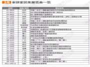 2019家居产业链展览会一览