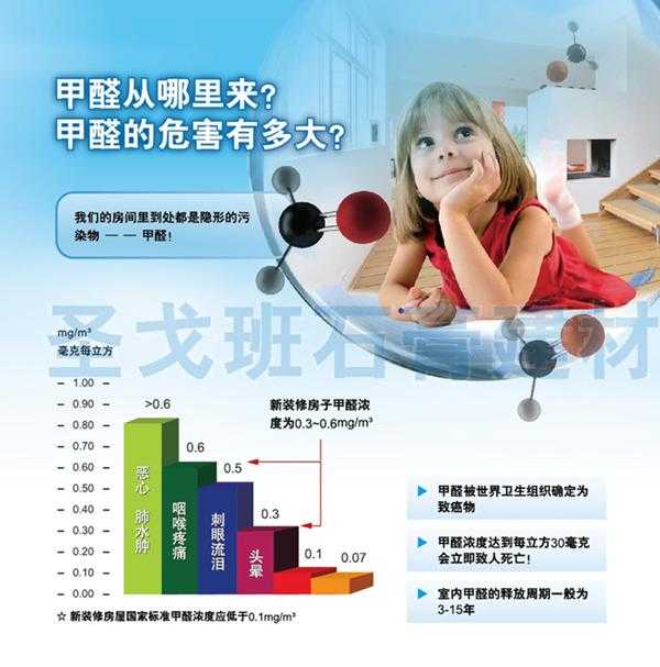 【福湘板材】产品学习交流之圣戈班分解甲醛石膏板