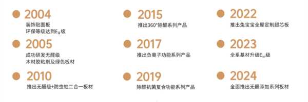 兔宝宝上市20周年庆：荣耀二十载，桉芯筑万家！