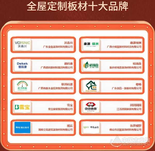 2024年全屋定制板材十大品牌有哪些？