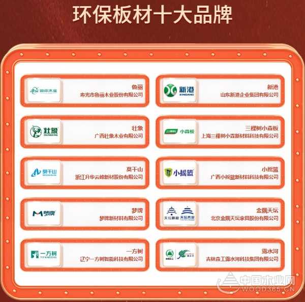 2024环保板材品牌排行榜前十名_环保板材十大品牌排行榜-木业网