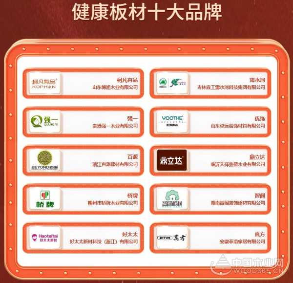 2024 年中国板材网评 “健康板材十大品牌” 揭晓：柯凡有品等品牌荣耀登榜