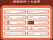 2024 年中国板材网评 “健康板材十大品牌” 揭晓：柯凡有品等品牌荣耀登榜