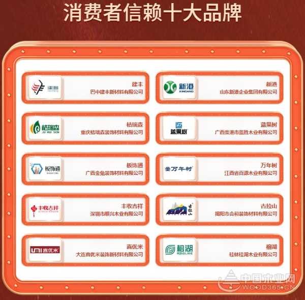 2024 年金匠榜板材消费者信赖十大品牌揭晓